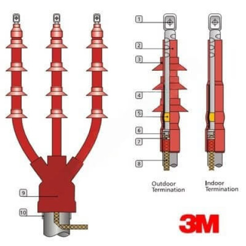 Giới thiệu Đầu cáp ngầm 3M co nhiệt MHI-MHO