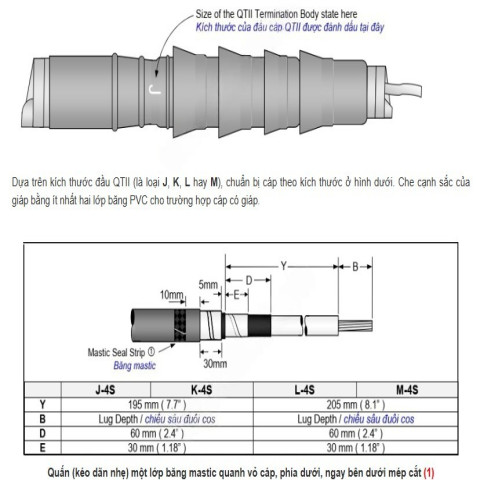 Chi tiết các bước lắp đặt đầu cáp co nguội 3M 24kV trong nhà cho cáp 1 pha